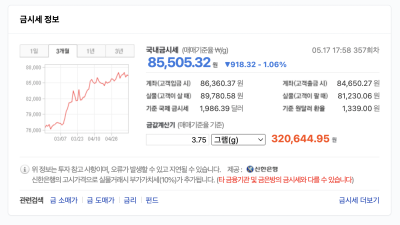 요즘 난리는 금값.. 와... 금 테크 할껄 ㅠㅠ