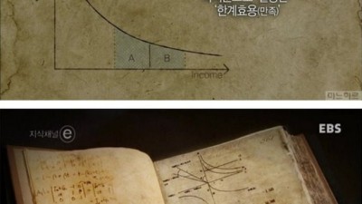 경제학과를 만든 경제학자의 명언