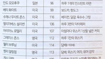 건강하게 오래 산 사람들의 습관
